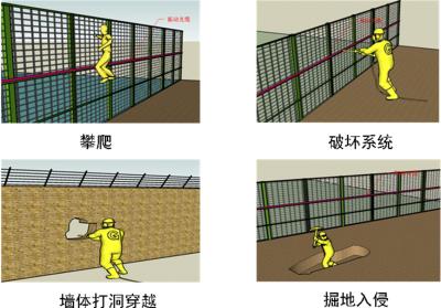 绥化北林区周界防范报警系统四号