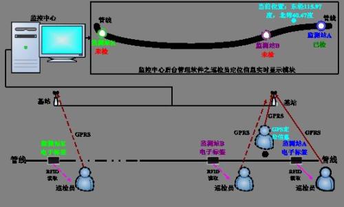 绥化北林区巡更系统八号