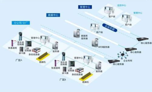 绥化北林区食堂收费管理系统七号