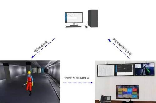 绥化北林区人员定位系统三号