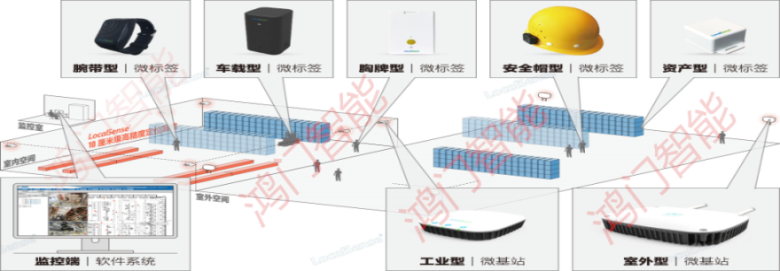 绥化北林区人员定位系统设备类型