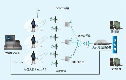 绥化北林区人员定位系统一号