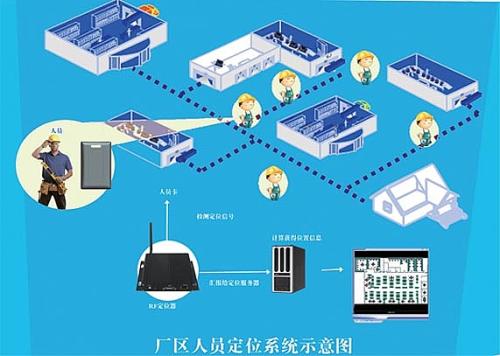 绥化北林区人员定位系统四号