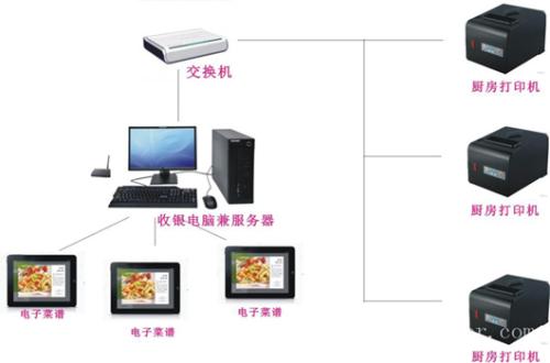 绥化北林区收银系统六号