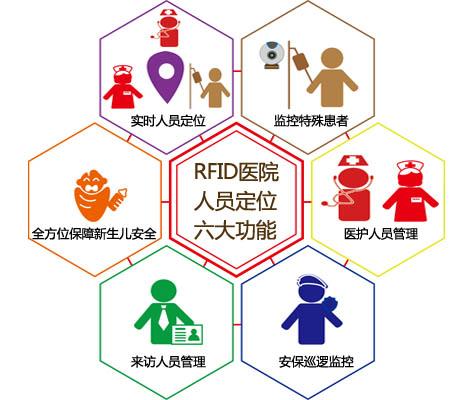 绥化北林区人员定位系统六号