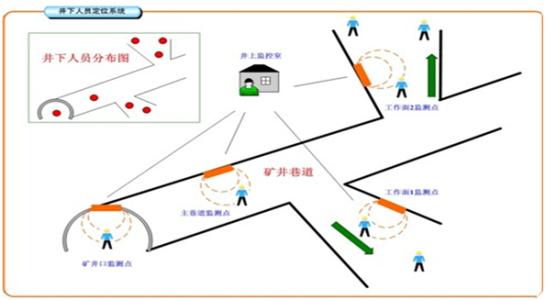 绥化北林区人员定位系统七号